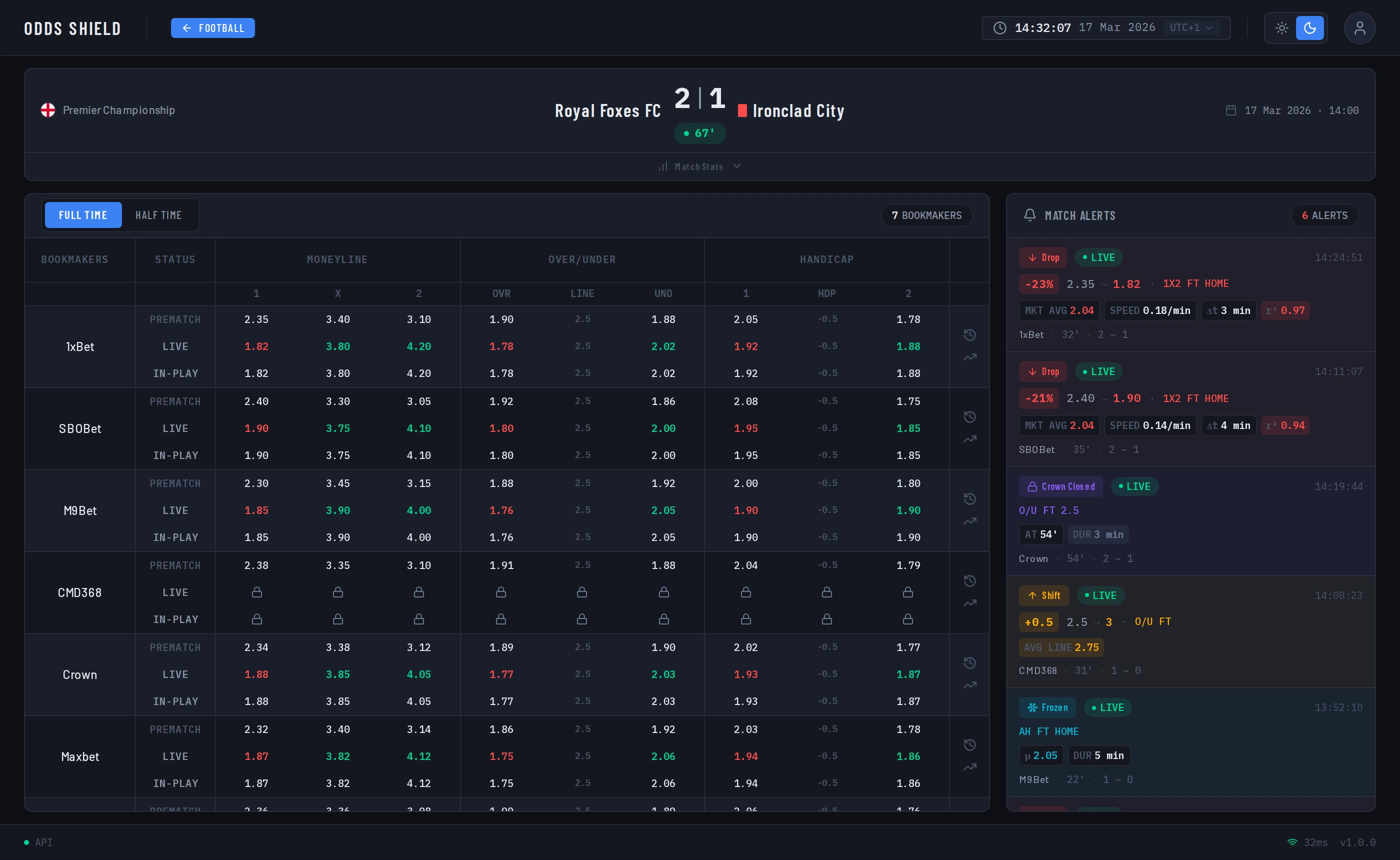 Odds Shield match detail with odds comparison across 10 bookmakers and live alerts